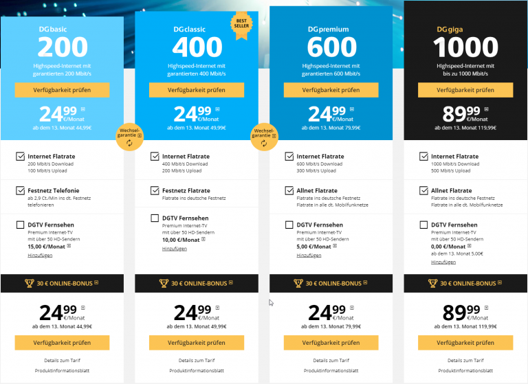 Erfahrungen mit der Deutsche Glasfaser